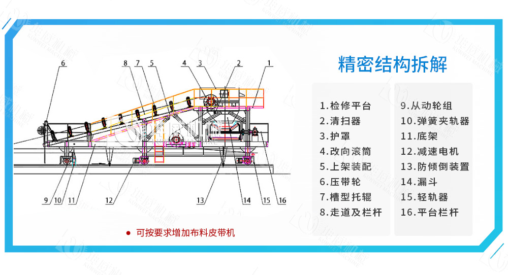 帶式卸料小車組成結(jié)構(gòu) 帶式卸料小車組成結(jié)構(gòu)
